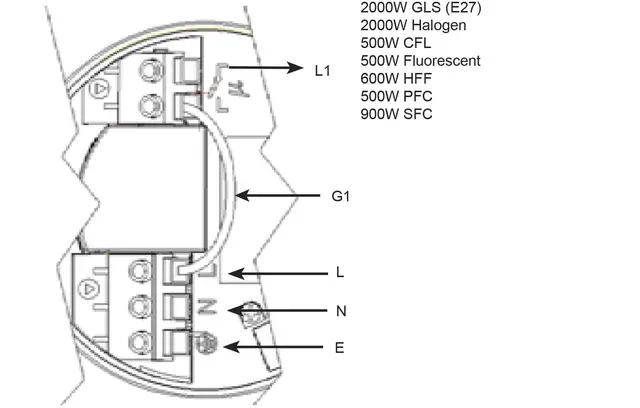 Standalone bevegelsesensor 230V Utenpåliggende/innfelt 