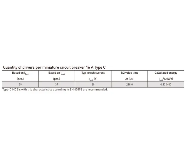 LED Driver 75W 24V  (LL1x75-E-CV24) LED Driver 24V 75W (LL1x75-E-CV24) 