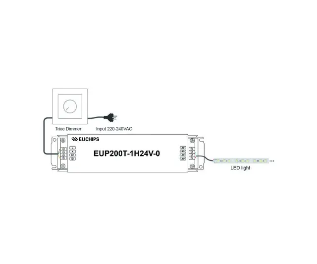 LED Driver 24V 200W Faseavsnitt 