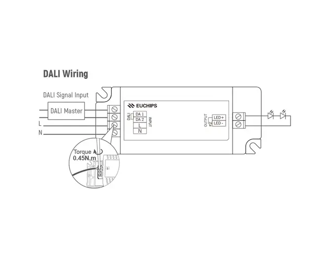 LED Driver EUC 120mA-300mA DALI LED Driver EUC 120mA-300mA DALI-2 