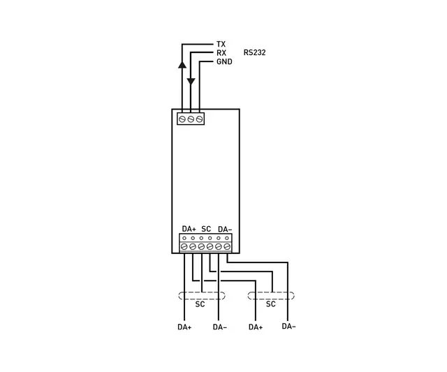 Digidim 503, AV interface-pakke 