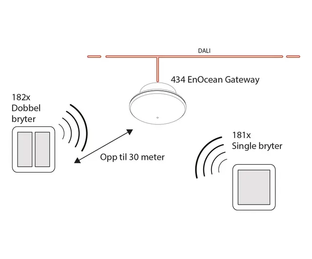Digidim 184W, EnOcean Panel Dobbel 4 Av/på, Hvit 