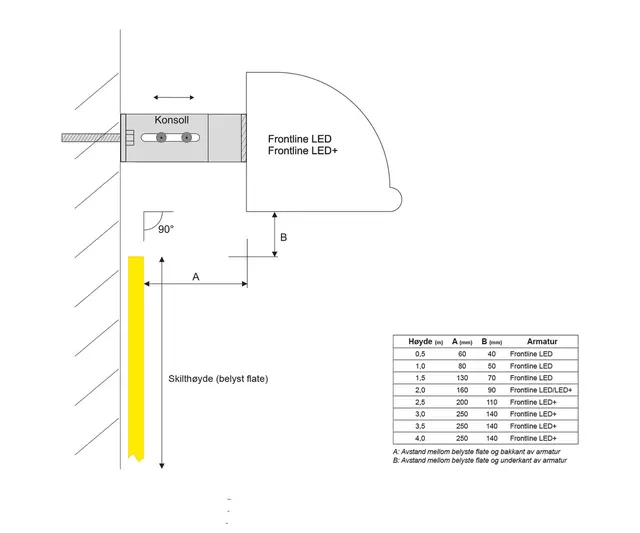 FRONTLINE LED IP34 For skilt opptil 2m høyde 